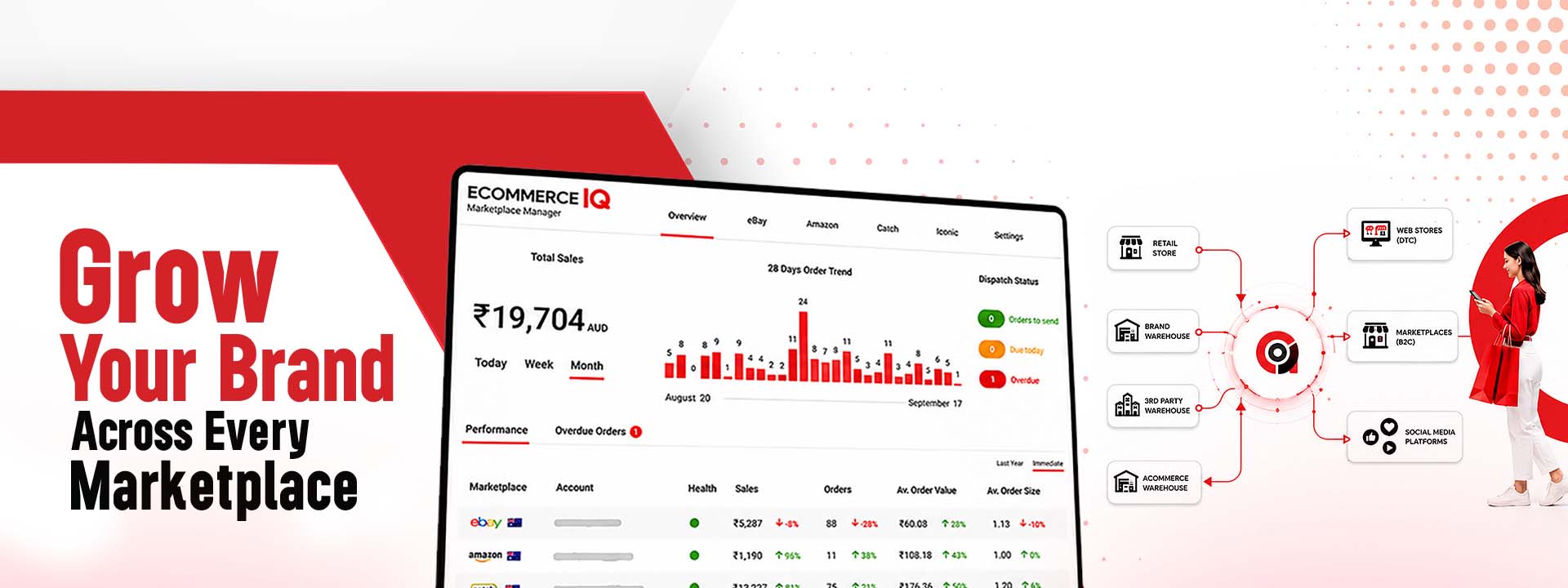 Aggregator Platform Service