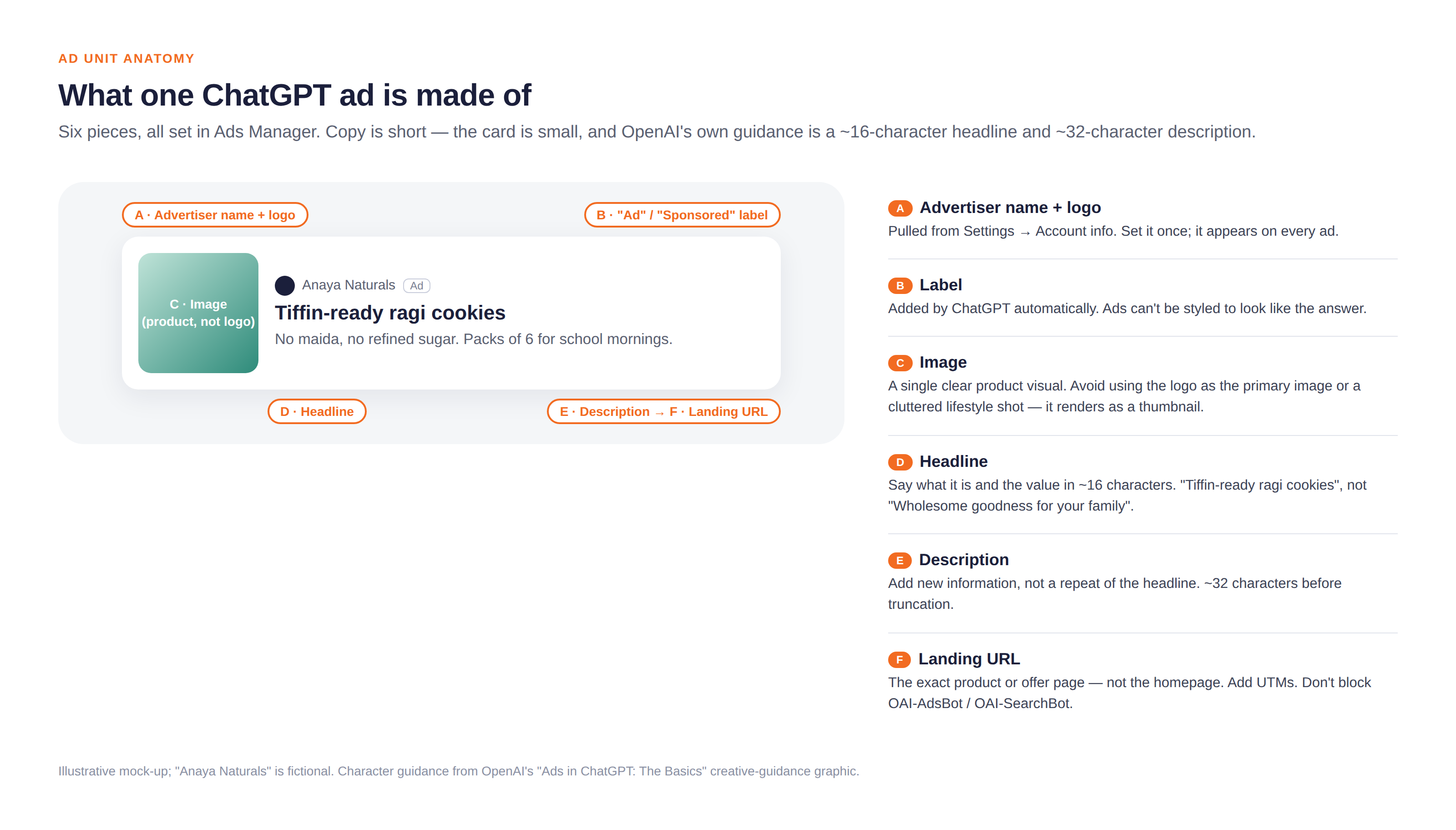 OpenAI Ad Core Principles