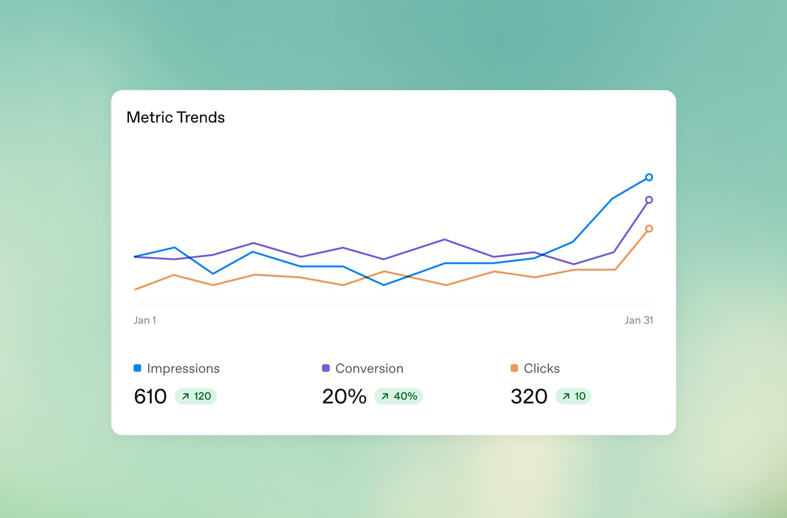 Reporting in Ads Manager Beta