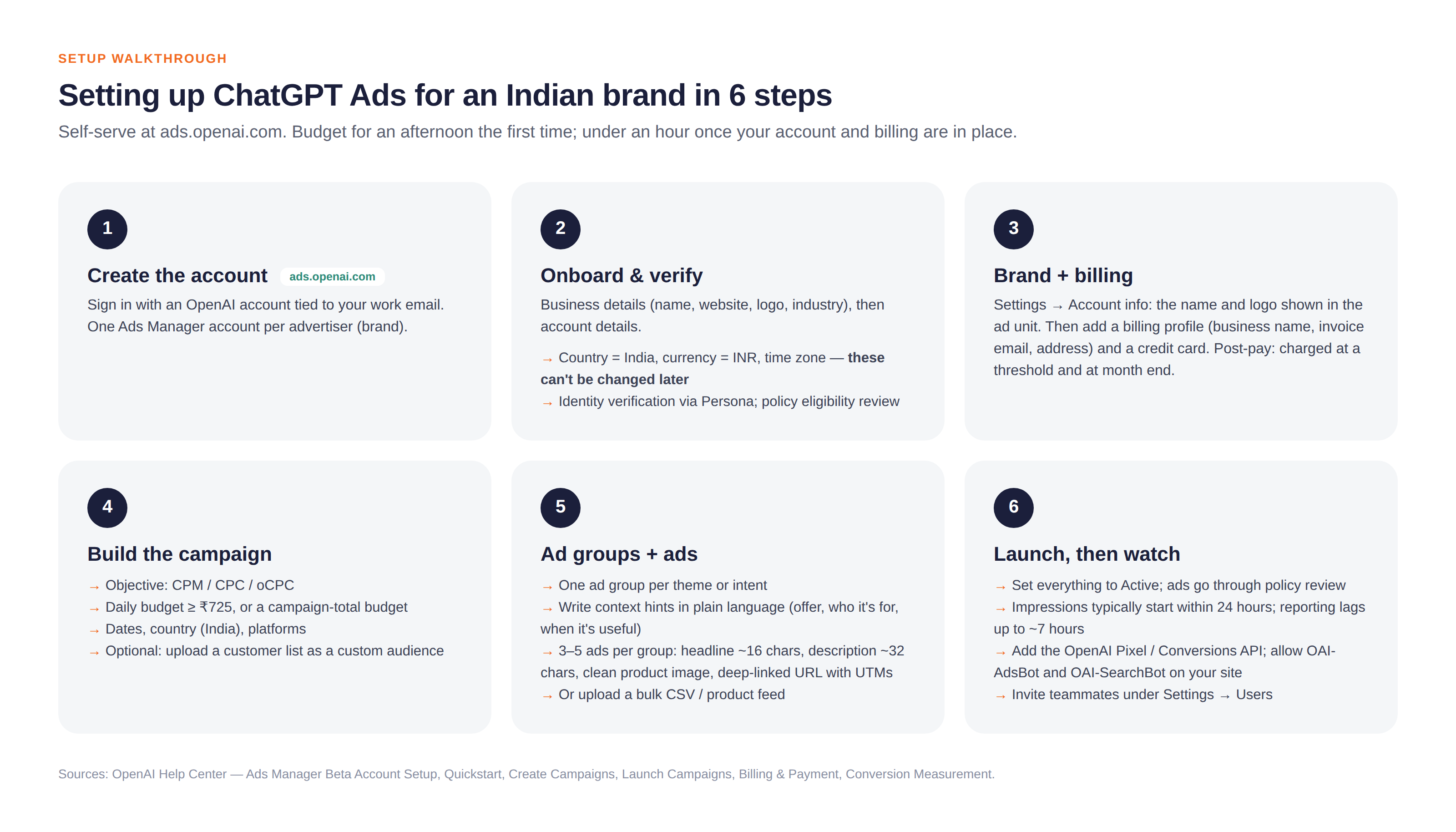 ChatGPT Ads Setup Flow