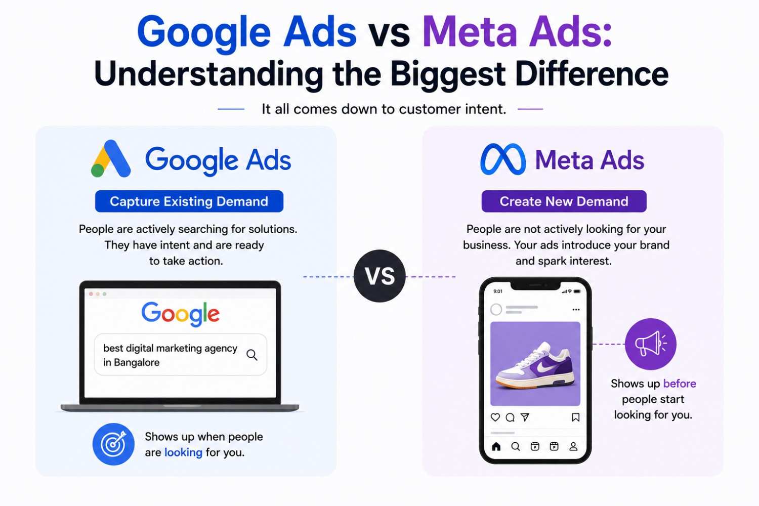 google-ads-vs-meta-ads