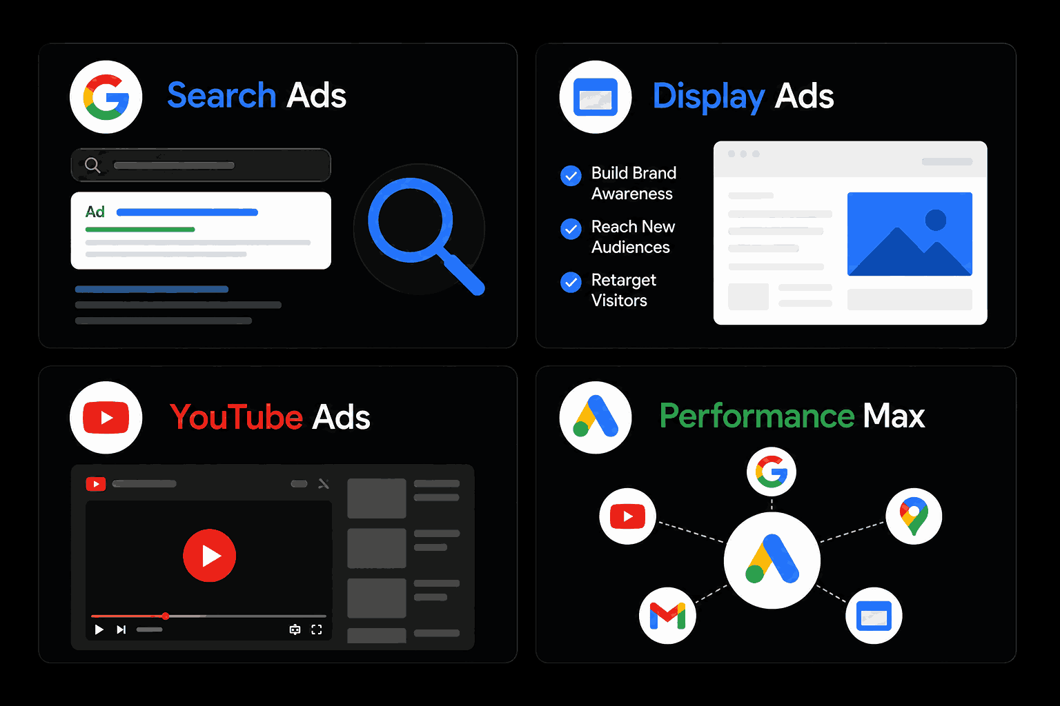 search-ads
