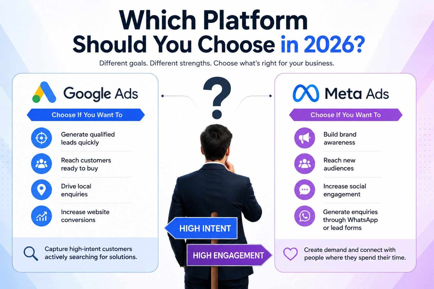 gwhich-platform-should-you-coose